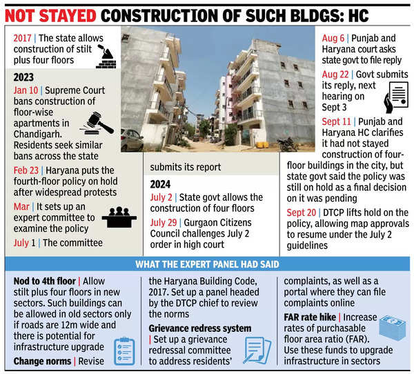 S+4 row: CWA moves EC to scrap Hry move