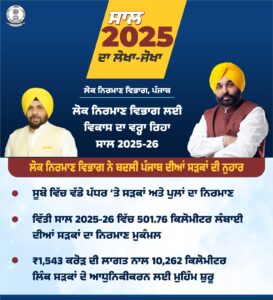 ਵੱਡੇ ਪੱਧਰ ‘ਤੇ ਸੜਕਾਂ ਤੇ ਪੁਲਾਂ ਦਾ ਨਿਰਮਾਣ ਕਰਵਾਇਆ ਗਿਆ