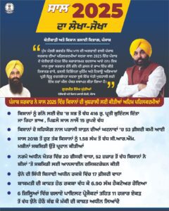 ਮਾਨ ਸਰਕਾਰ ਨੇ ਸਾਲ 2025 ਵਿੱਚ ਕਿਸਾਨਾਂ ਦੀ ਖੁਸ਼ਹਾਲੀ ਲਈ ਕੀਤੀਆਂ ਅਹਿਮ ਪਹਿਲਕਦਮੀਆਂ